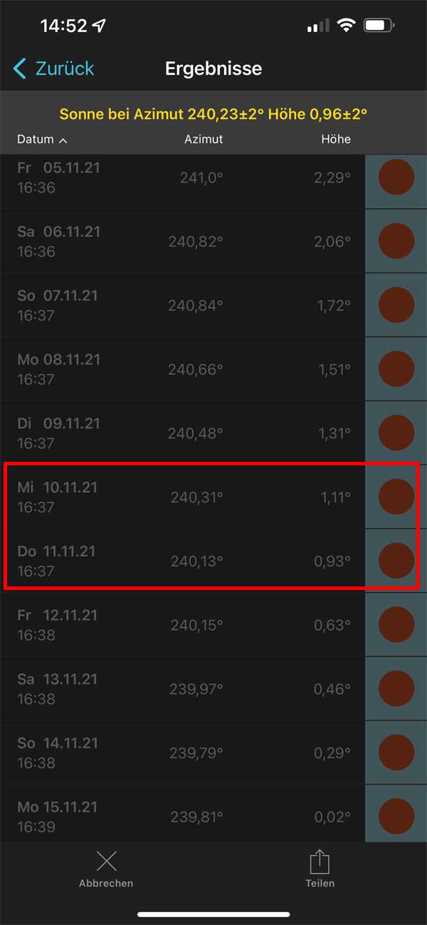 Die Grad-Angabe passt am 10. und 11. November augenscheinlich am besten