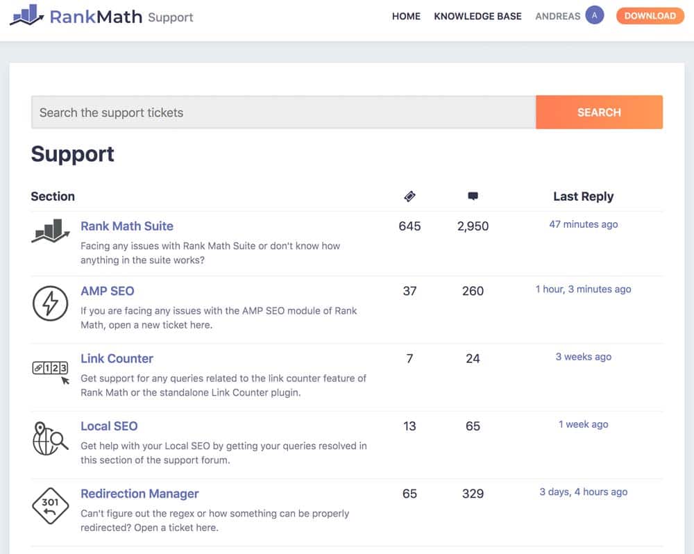 Support Seite des Rank Math Teams, hier wird zeitnah und kompetent bei jedem Problem weitergeholfen