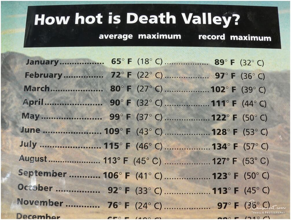 Temperatur-Tafel im Death Valley National Park. So ist das Wetter ganzjährig