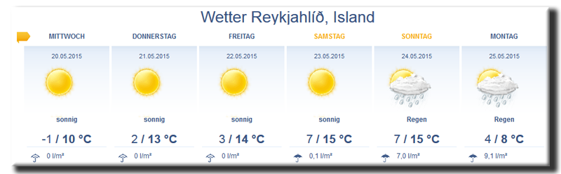 Die Wettervorhersage für Nordisland während unserer Reise war komplett für die Tonne